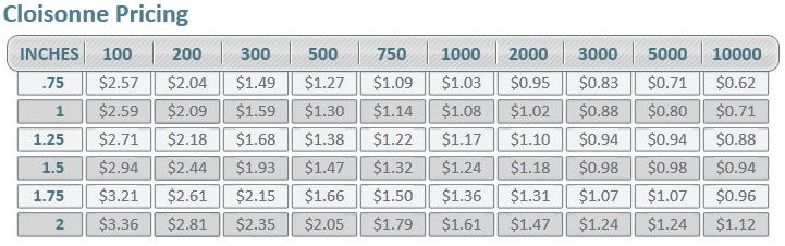 Award Pin Pricing