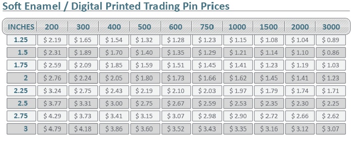 Pricing for Baseball Trading Pins